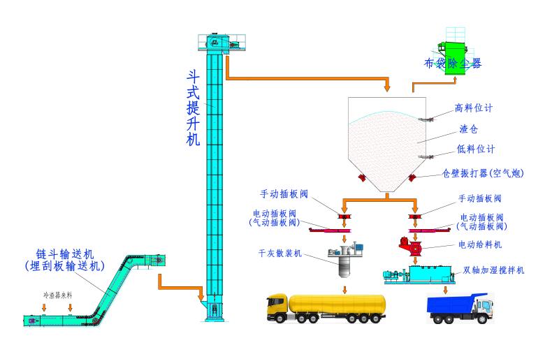 火電廠機(jī)械除渣系統(tǒng)