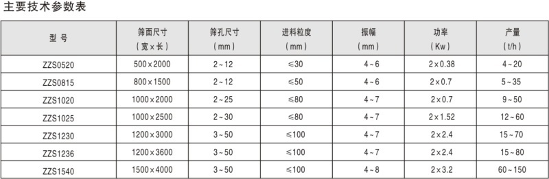 ZZS系列直線(xiàn)振動(dòng)篩