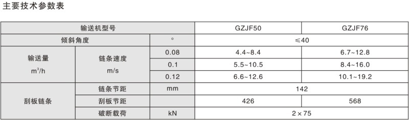 GZJF系列水封刮渣輸送機(jī)